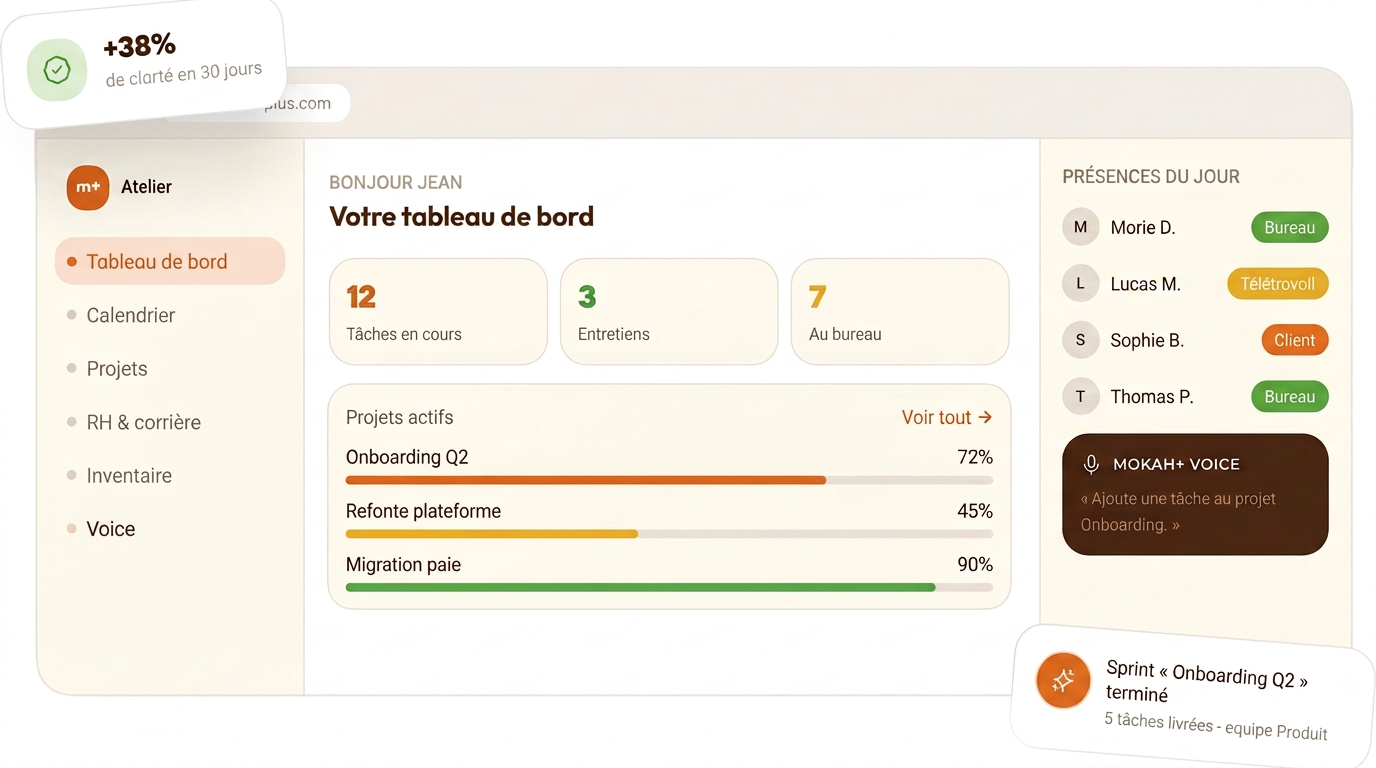 Tableau de bord mokah+